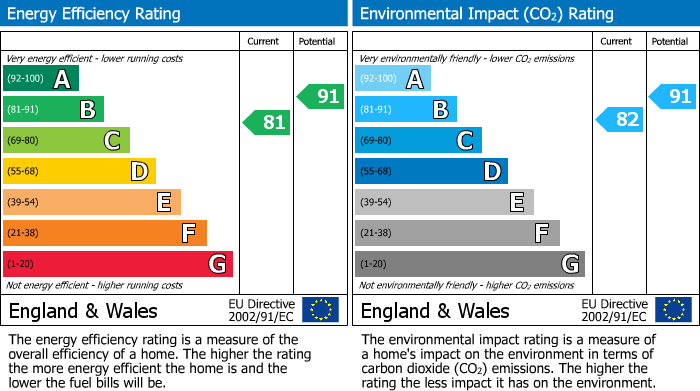 EPC Graph for Barnsley Wood Rise, NEWHALL