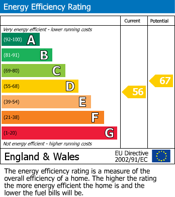 EPC Graph for Nightingales, BISHOP'S STORTFORD