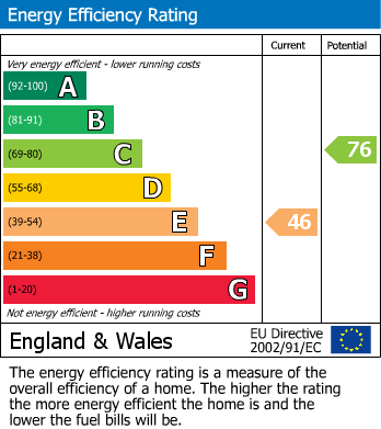 EPC Graph for Hipkins, BISHOP'S STORTFORD