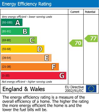 EPC Graph for Lawrence Moorings, SAWBRIDGEWORTH