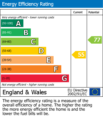 EPC Graph for Thorley Park Road, Bishop's Stortford