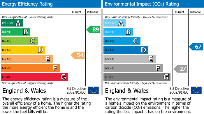 EPC Graph for London Road, BISHOP'S STORTFORD
